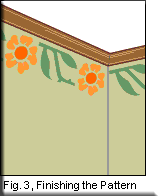 Fig. 3, Finishing the pattern